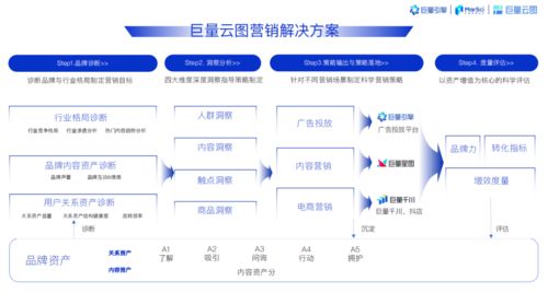 巨量引擎赋能母婴品牌全域增长 技术驱动与创新营销双翼齐飞